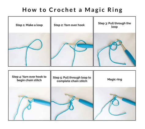 How to Crochet a Magic Circle/Ring - Just A Little Crochet