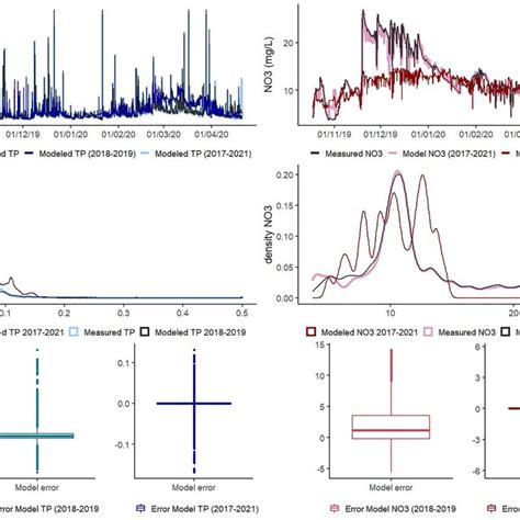 Performance Of The Different Machine Learning Models In The Test Set