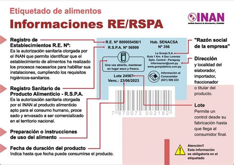 La Importancia De La Lectura De Las Etiquetas De Los Alimentos Inan