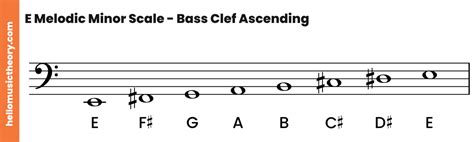 E Minor Scale Natural Harmonic And Melodic