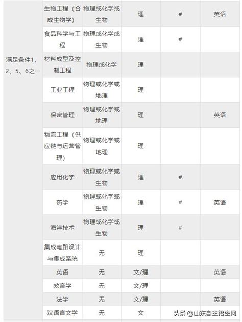 自招簡章 天津大學2019年自主招生簡章（報名329 415） 每日頭條