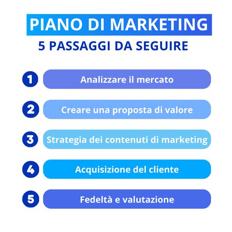 Come Creare Un Piano Di Marketing Guida Passo Passo