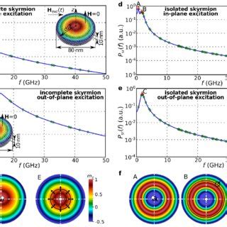 The Spatially Resolved Power Spectral Densities Psds Of An Incomplete