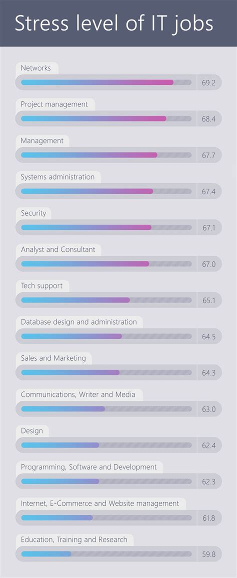 Most stressful IT jobs in South Africa – MyBroadband