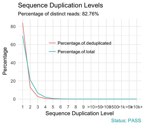 Fastqcr An R Package Facilitating Quality Controls Of Sequencing Data