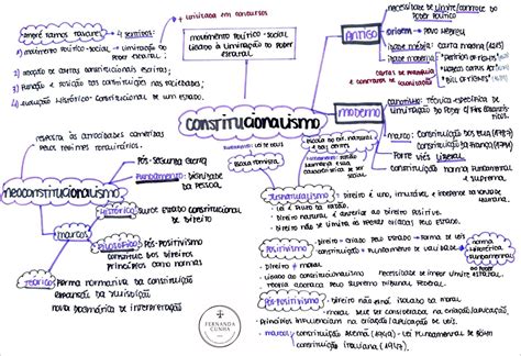 Mapas Mentais Sobre CARTA MAGNA Study Maps