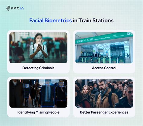 Enhancing Travel Security using Facial Recognition in Railway Station