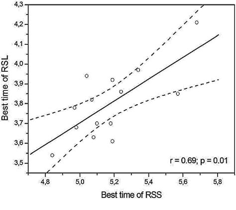 Table 1 From Physiological And Neuromuscular Responses In The Shuttle