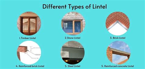 What is lintel? | Different types of lintels