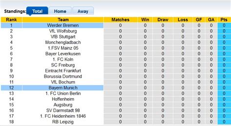 Nhận định soi kèo Werder Bremen vs Bayern Munich 1h30 ngày 19 8