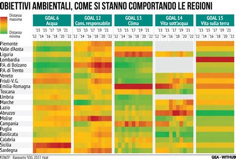 Istat Rapporto Sostenibilità 2023 migliora il 42 degli indicatori