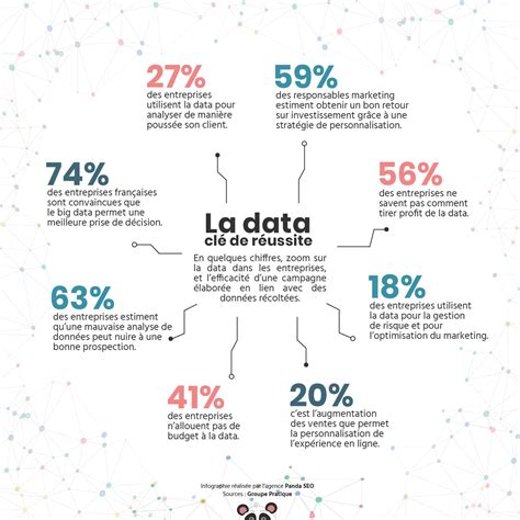 Etude De Cas La Data Au Coeur Des Stratégies Dentreprises Panda Seo