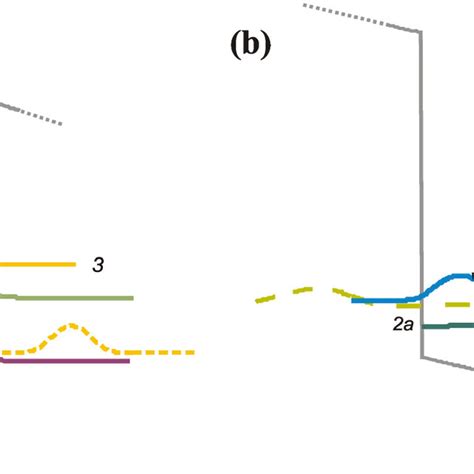 Conduction Band Profile Of A Single Period Of A Two Well Design