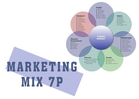 7p Marketing Là Gì Chìa Khoá Thành Công Trong Ngành Dịch Vụ Cit Group