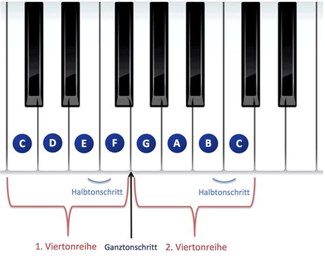 Alle Dur Tonleitern Am Klavier In 5min Lernen Frei Klavier Spielen