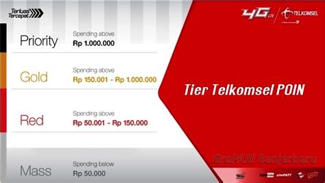 Perubahan Earning Poin Pelanggan Telkomsel Grapari Banjarbaru