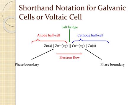 Line Notation Galvanic Cell