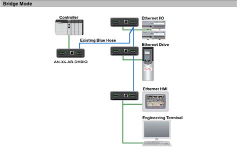 Ethernet Ip To Dh Gateway