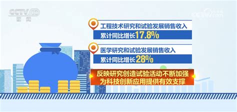 我国实施多项税费优惠政策 为高质量发展提供有效动力新闻频道央视网