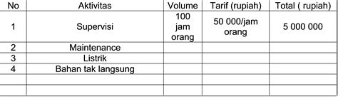 cara menghitung harga sudah termasuk ppn dan pph