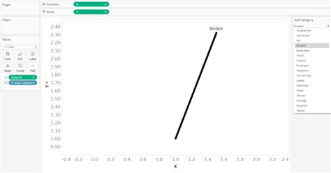 Dueling Data How To Create A Gauge Chart In Tableau Updated