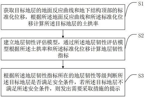 一种基于土拱效应的地层韧性评估方法