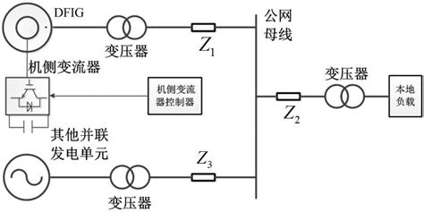 一种dfig机侧变流器电压源型控制方法与流程