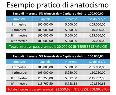 Anatocismo Tocca A BNL Pensieri Esasperanti Di Un Ex Imprenditrice