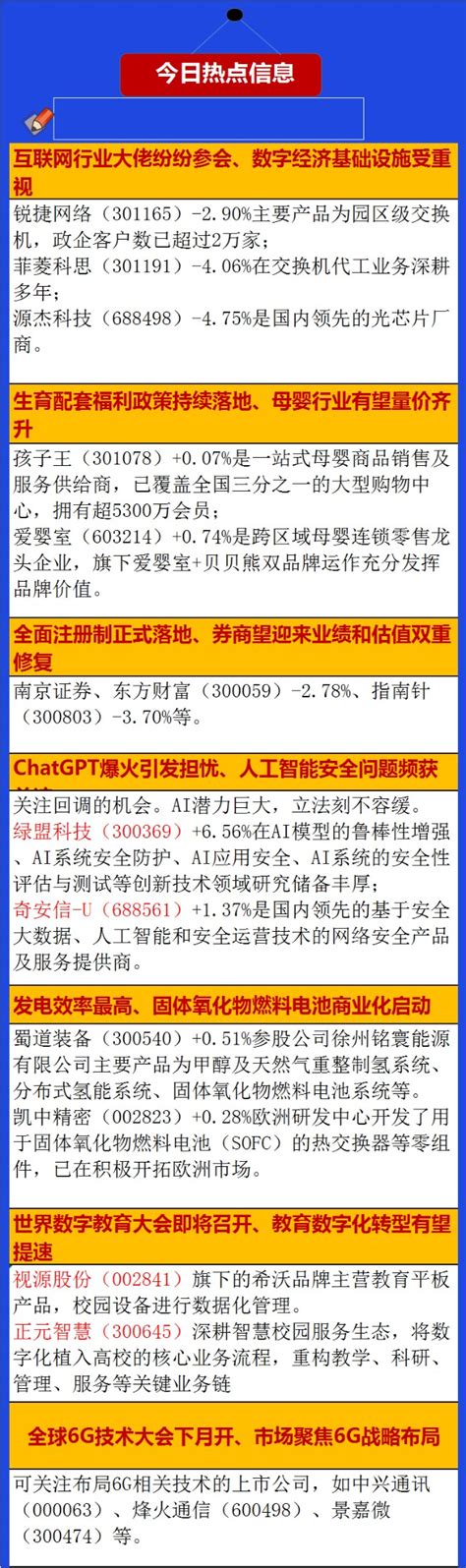 2月20日三大报热点前瞻 投资大赛更新 财富号 东方财富网