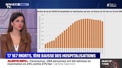 Coronavirus Ce Quil Faut Retenir Du Point Du Directeur Général De La