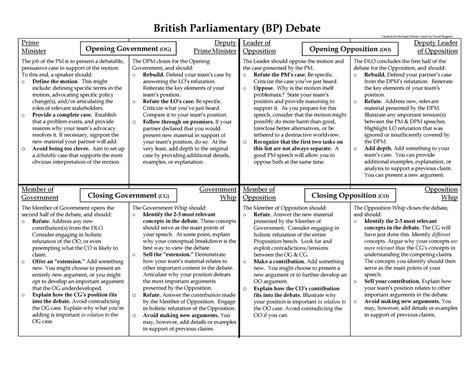 British Parliamentary Debate Format - Foundation English - DU - Studocu