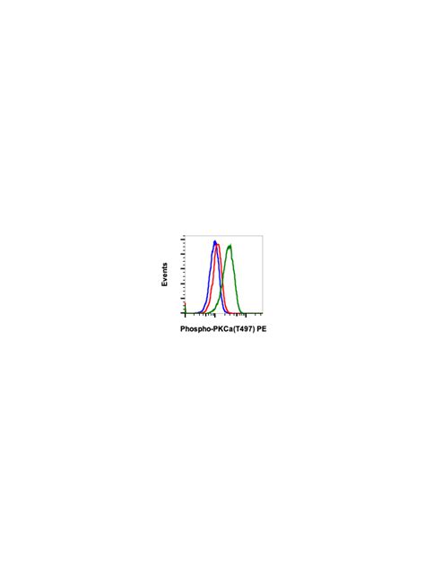 Phospho Pkca Thr F Rabbit Mab Pe Conjugate Abwiz Bio