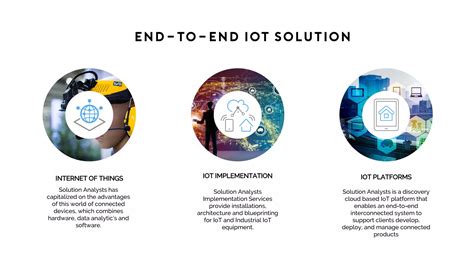 Industry 4 0 Smart Factory IoT Solutions Building The Digital