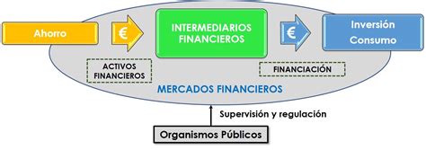 Estructura Del Sistema Financiero Picuki