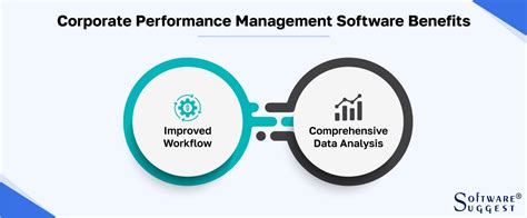 15 Top Corporate Performance Management Software