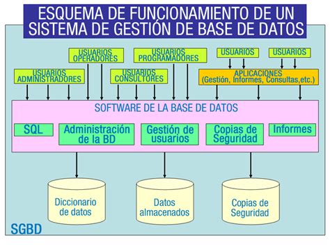 1 2 Bases De Datos Relacionales