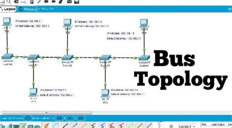 Cisco Packet Bus Topology