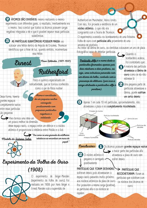 SOLUTION Modelos Atômicos Studypool