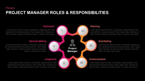 Project Management Roles And Responsibilities Ppt Printable Templates Free