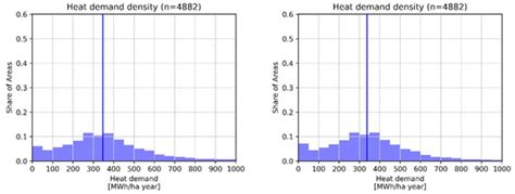 Energies Free Full Text Methodologies For Synthetic Spatial