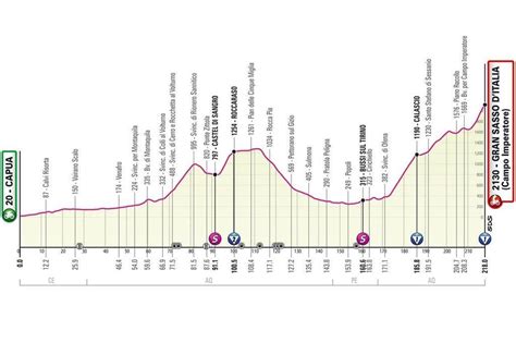 Giro 2023 Le parcours complet du Tour dItalie et le profil détaillé