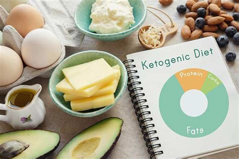 Top 10 Keto Supplements To Start Your Ketogenic Diet