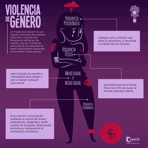 Infograf A Ilustrada Violencia De G Nero Behance