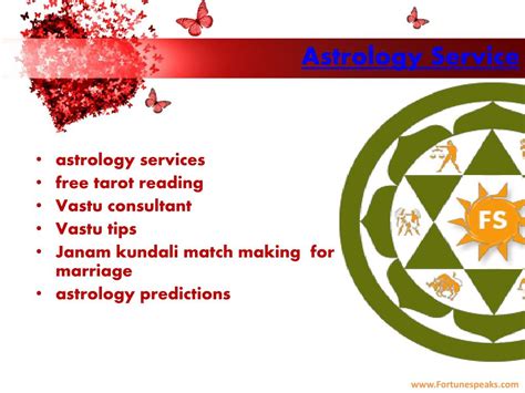 Ppt Kundali Match Making For Marriage By Powerpoint