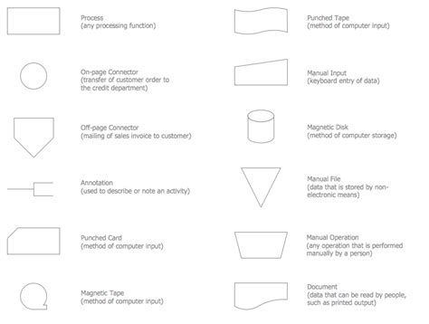 Accounting Symbols And Meanings