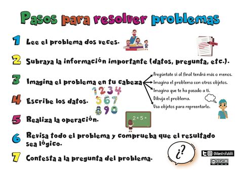 4 Pasos Para Resolver Problemas