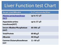 Liver Function Test normal range chart ( ALP ALT, AST)