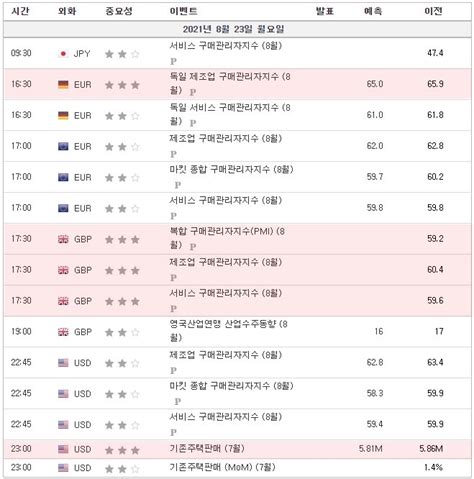 210823 경제지표 독일 제조업 구매관리자지수 영국 복합 구매관리자지수pmi 서비스 구매관리자지수 미국