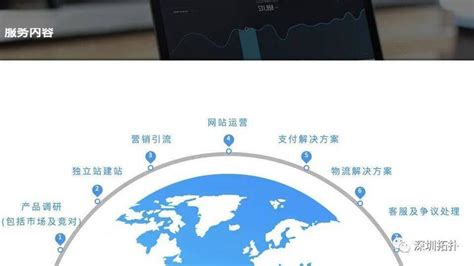 跨境电商独立站爆品怎样 独立站跨境电商怎样运作 出海帮