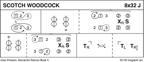 Scotch Woodcock - Keith Rose's Scottish Dance Crib Diagram